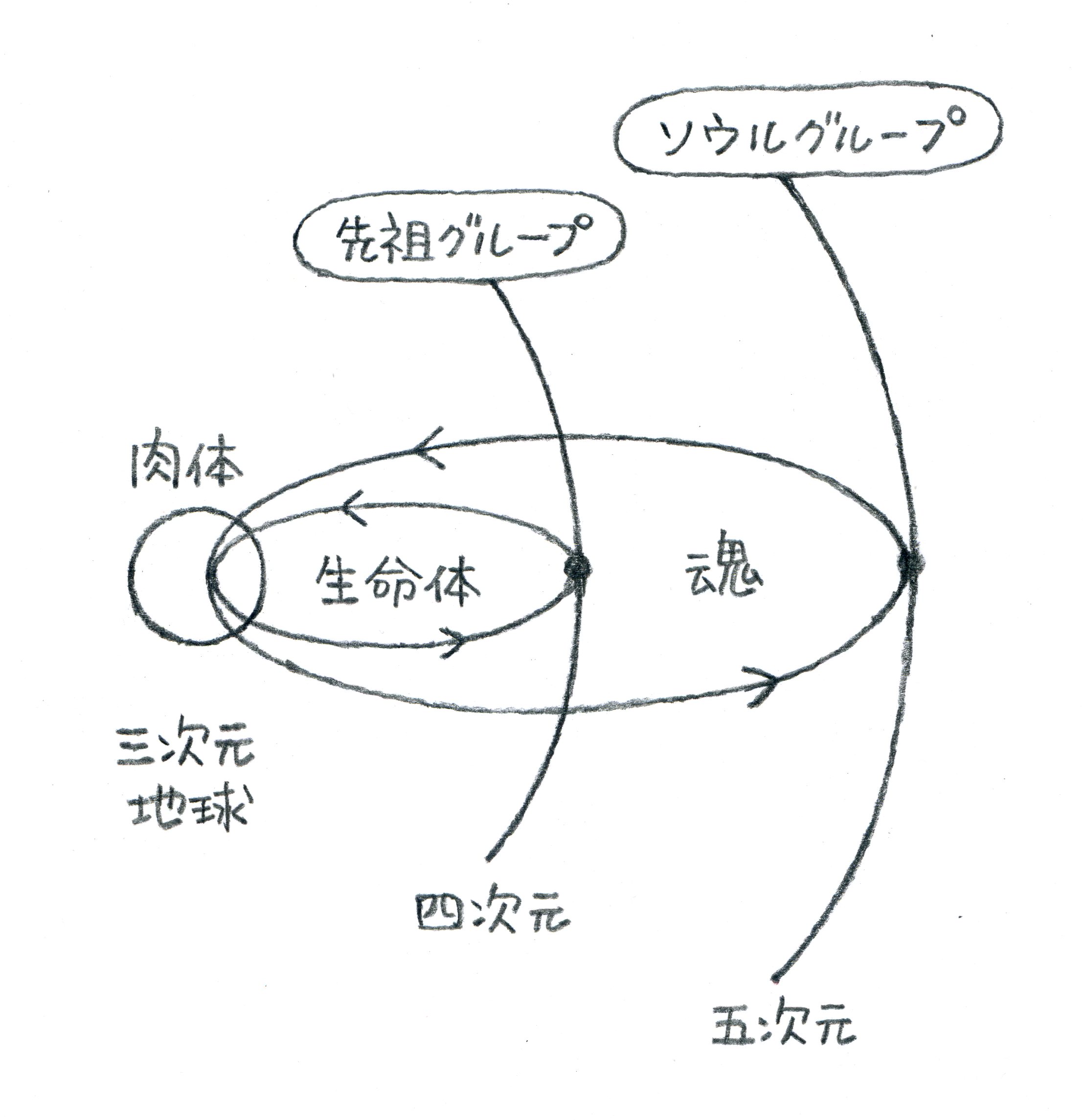 人はなぜ輪廻転生（りんねてんせい）するのか―魂本来が望む人生